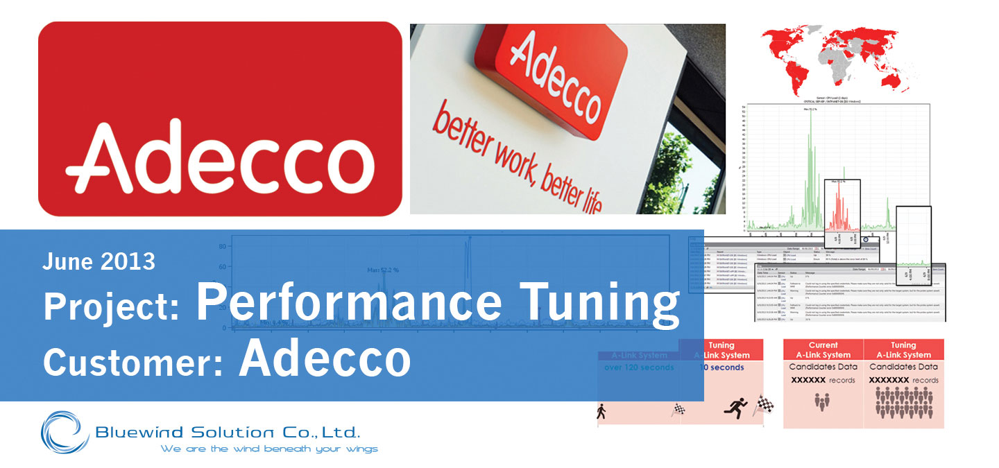 Bluewind Solution Portfolio